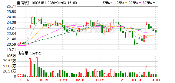 宝信软件：公司的自动化工程项目中会使用工业传感器  第1张