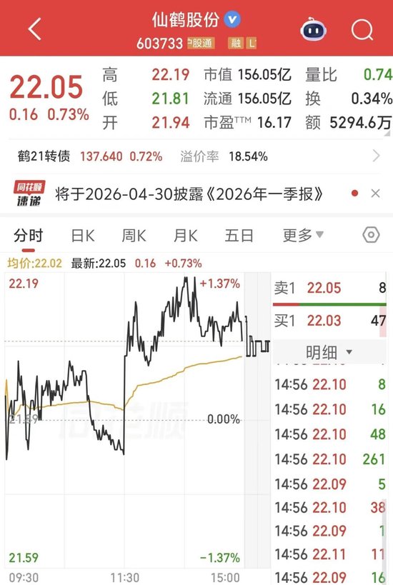 涉嫌短线交易,仙鹤股份实控人被立案 第2张 涉嫌短线交易,仙鹤股份实控人被立案 第2张