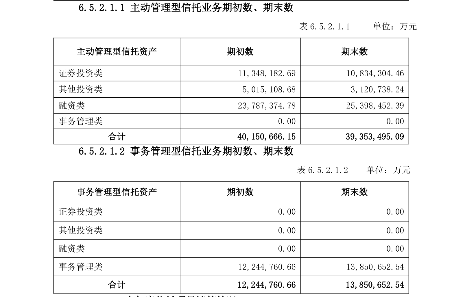 华鑫信托720万元罚单落地,涉13项违规事宜,业绩高增难掩历史合规漏洞 第2张 华鑫信托720万元罚单落地,涉13项违规事宜,业绩高增难掩历史合规漏洞 第2张