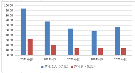 万亿公募汇添富:“选股专家”变“被动之家” 第2张 万亿公募汇添富:“选股专家”变“被动之家” 第2张