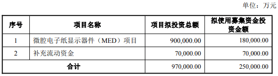 净利连降的莱宝高科拟不超25亿定增 2022收深交所关注函 第1张 净利连降的莱宝高科拟不超25亿定增 2022收深交所关注函 第1张