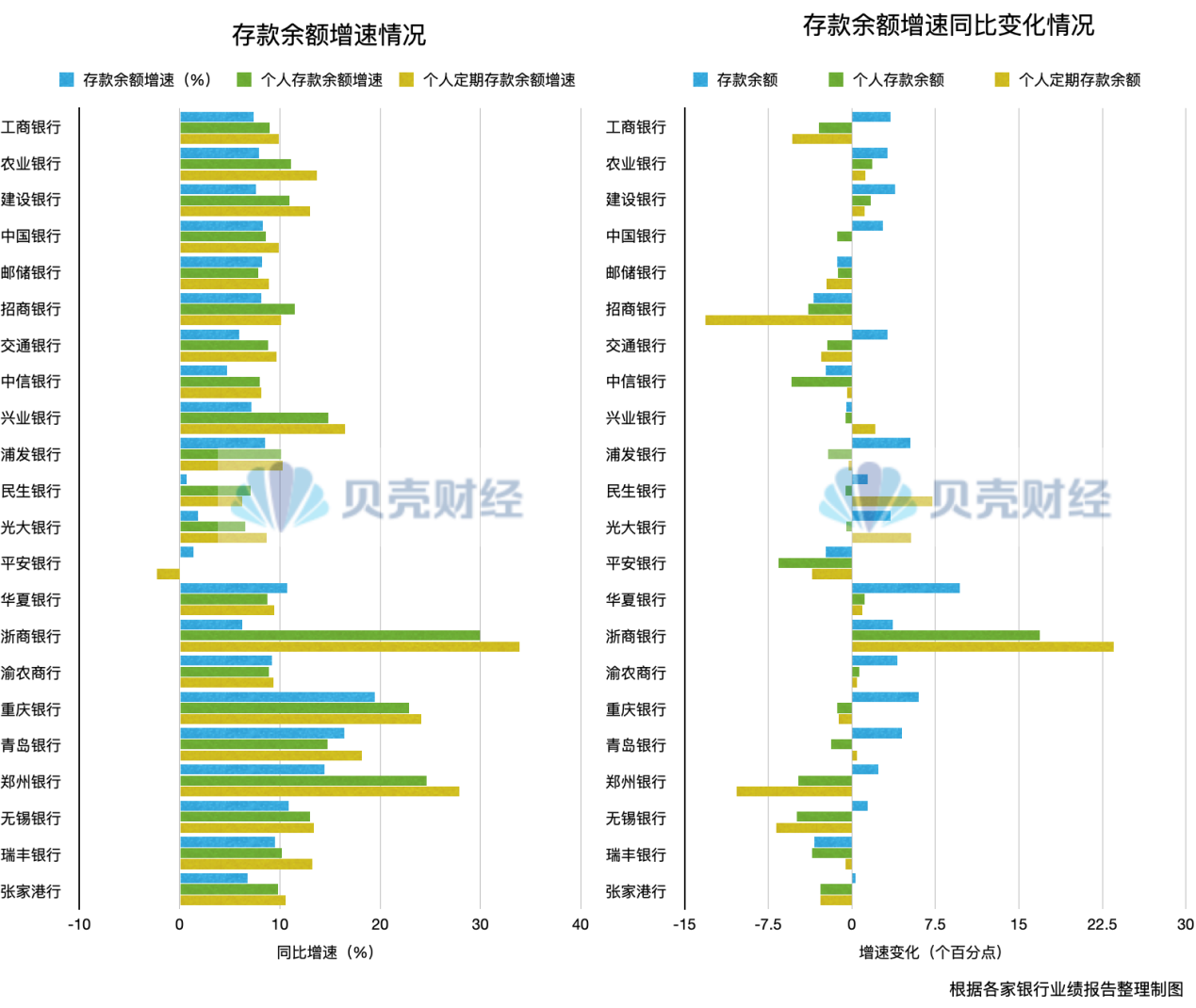 透视年报|银行存款利率向下、代销收入向上 存款要“搬家”? 第1张 透视年报|银行存款利率向下、代销收入向上 存款要“搬家”? 第1张