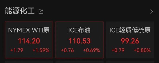 伊朗超级能源枢纽遭袭,原油价格直线拉升! 第1张 伊朗超级能源枢纽遭袭,原油价格直线拉升! 第1张