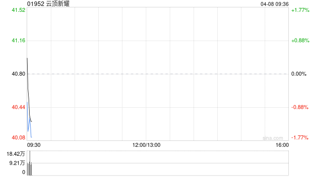 云顶新耀拟收购HASTEN BIOPHARMACEUTICALS (SG) PTE. LTD.全部股权 第1张 云顶新耀拟收购HASTEN BIOPHARMACEUTICALS (SG) PTE. LTD.全部股权 第1张