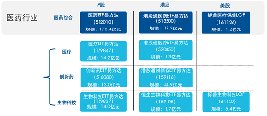 医药板块到底见底没？现在能投吗？  第1张