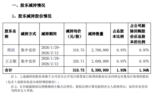 迈为股份控股股东精准套现17亿:浙商证券高位推票误导投资人 第1张 迈为股份控股股东精准套现17亿:浙商证券高位推票误导投资人 第1张