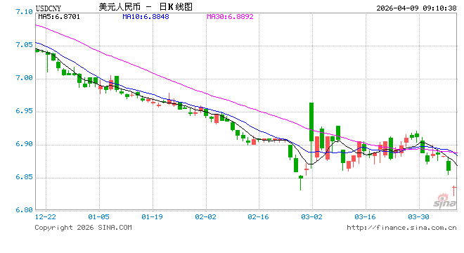 人民币汇率走强 短期或延续双向波动 第1张 人民币汇率走强 短期或延续双向波动 第1张