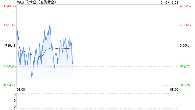 霍尔木兹海峡又生变数,黄金、股市前景如何? 第2张 霍尔木兹海峡又生变数,黄金、股市前景如何? 第2张