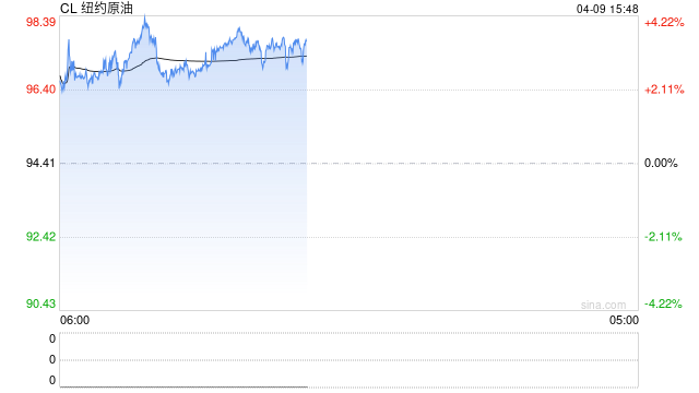 油价重挫,但停火混乱,“战争溢价”或持续 第2张 油价重挫,但停火混乱,“战争溢价”或持续 第2张
