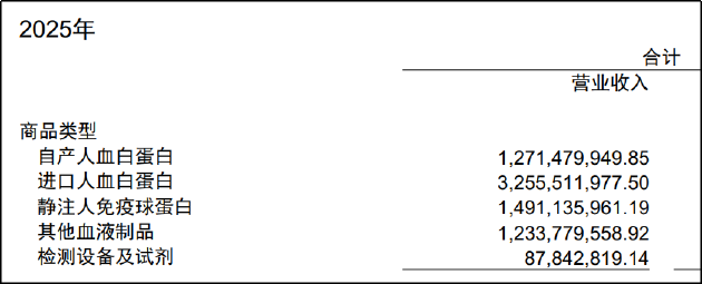 上海莱士拓浆难拓利背后：扩张边际效益递减 商誉、现金流与竞争压力层层叠加  第1张