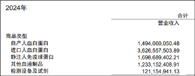 上海莱士拓浆难拓利背后：扩张边际效益递减 商誉、现金流与竞争压力层层叠加  第2张