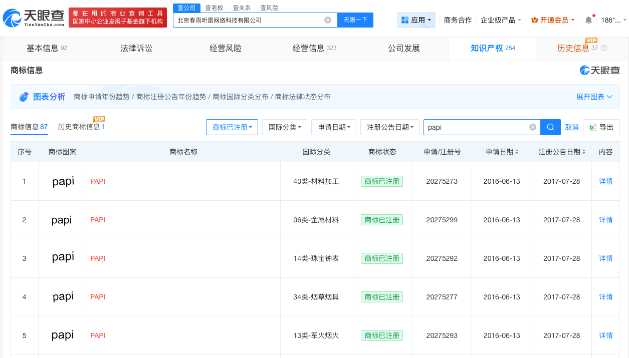 papitube已登记papi的热烈欢迎著作权 第1张 papitube已登记papi的热烈欢迎著作权 第1张