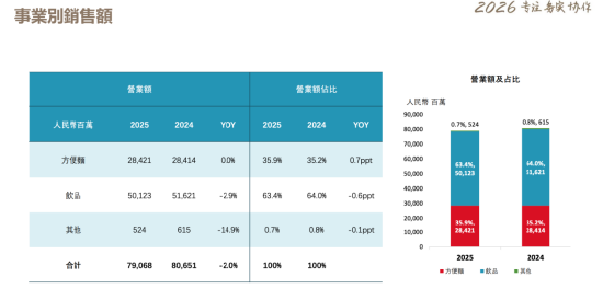 康师傅“再来一瓶”多店不兑换! 消费者跑多家门店皆失败,怒斥:没能力就别做活动 第3张 康师傅“再来一瓶”多店不兑换! 消费者跑多家门店皆失败,怒斥:没能力就别做活动 第3张