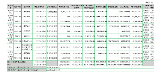 七匹狼一年靠投资赚出3.33亿元净利,男装主业为何只剩961万元扣非利润? | 长三角资本局 第4张 七匹狼一年靠投资赚出3.33亿元净利,男装主业为何只剩961万元扣非利润? | 长三角资本局 第4张