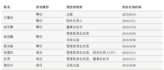 陈亮忙着调兵遣将,中金公司董高一年薪酬2164万元 第1张 陈亮忙着调兵遣将,中金公司董高一年薪酬2164万元 第1张