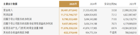 陈亮忙着调兵遣将,中金公司董高一年薪酬2164万元 第2张 陈亮忙着调兵遣将,中金公司董高一年薪酬2164万元 第2张