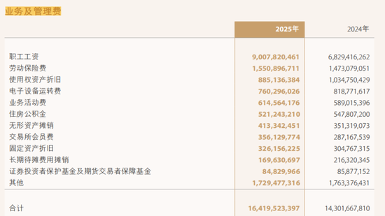 陈亮忙着调兵遣将,中金公司董高一年薪酬2164万元 第4张 陈亮忙着调兵遣将,中金公司董高一年薪酬2164万元 第4张