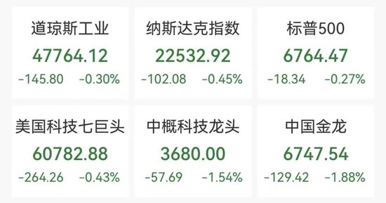 深夜国际油价飙涨8%，美股三大指数下挫，中概股普跌，闪迪涨超5%创新高  第1张