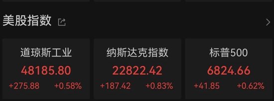 全线拉升!中东大消息 第1张 全线拉升!中东大消息 第1张