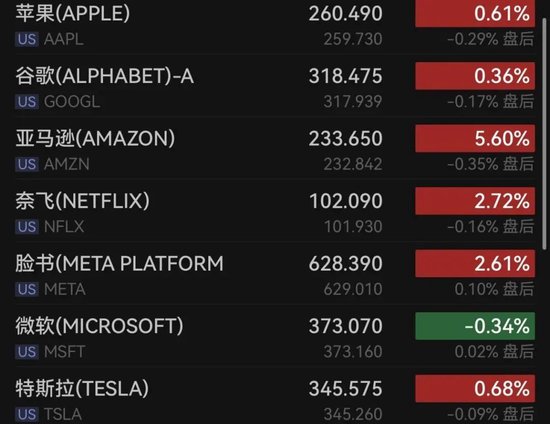 全线拉升!中东大消息 第2张 全线拉升!中东大消息 第2张
