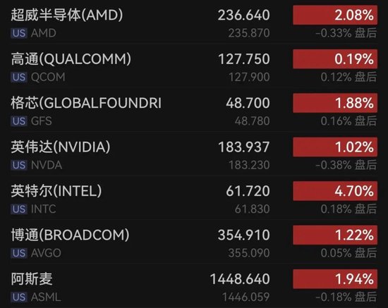 全线拉升!中东大消息 第3张 全线拉升!中东大消息 第3张