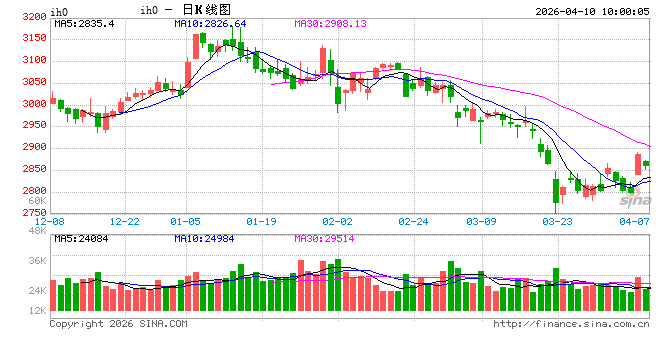 光大期货：4月10日金融日报  第2张