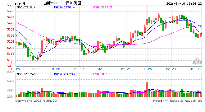 光大期货:4月10日软商品日报 第2张 光大期货:4月10日软商品日报 第2张