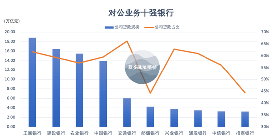 谁是对公之王 第2张 谁是对公之王 第2张