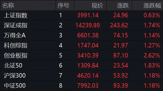 002074,直线拉升涨停!利好来袭,新能源概念大爆发! 第1张 002074,直线拉升涨停!利好来袭,新能源概念大爆发! 第1张