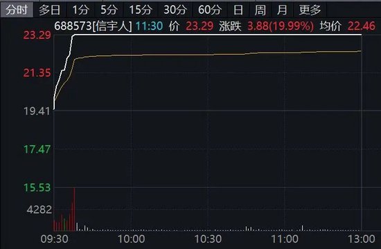 002074,直线拉升涨停!利好来袭,新能源概念大爆发! 第3张 002074,直线拉升涨停!利好来袭,新能源概念大爆发! 第3张