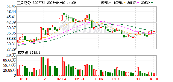 陕西首富，1.5亿元加码商业航天！  第1张