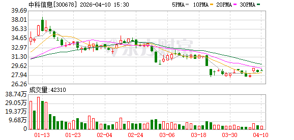 中科信息：未来将充分发挥在信创集成和适配方面的优势，加快信创业务的开拓速度  第1张