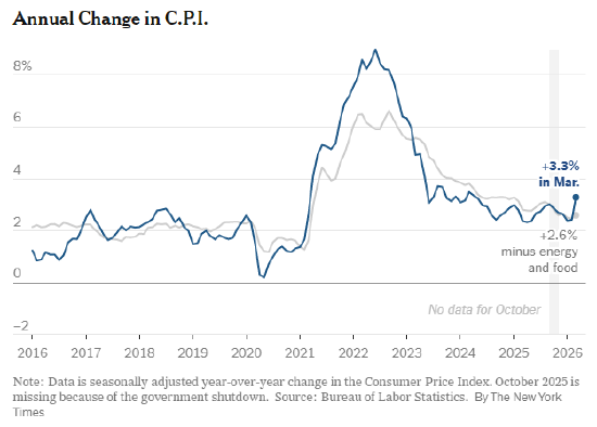 伊朗冲突影响显现,物价上涨推高通胀 第1张 伊朗冲突影响显现,物价上涨推高通胀 第1张