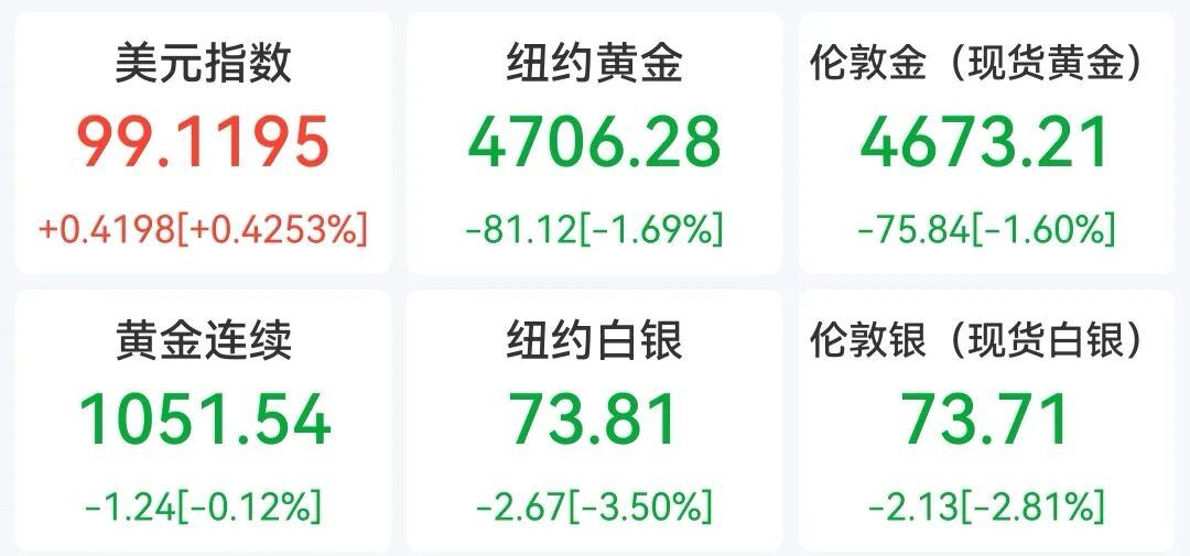 美军13日开始封锁伊朗港口，国际油价飙升  第1张