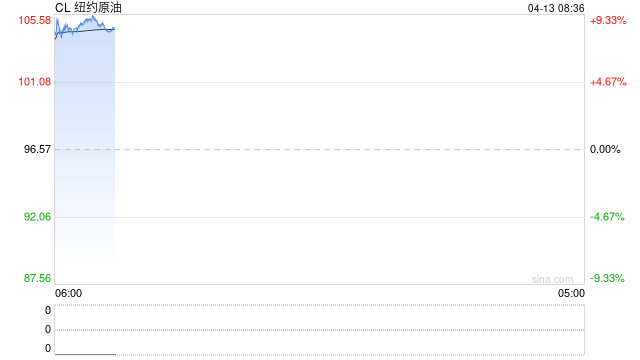 原油周报：初步谈判破裂，地缘将重新计价  第2张