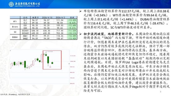 原油周报：初步谈判破裂，地缘将重新计价  第5张