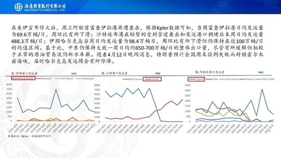 原油周报：初步谈判破裂，地缘将重新计价  第6张