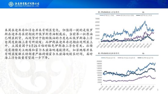 原油周报：初步谈判破裂，地缘将重新计价  第7张