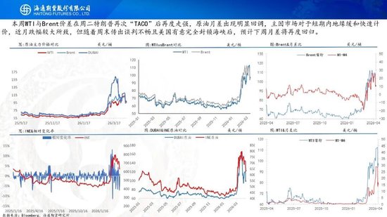 原油周报：初步谈判破裂，地缘将重新计价  第10张