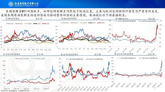 原油周报：初步谈判破裂，地缘将重新计价  第11张