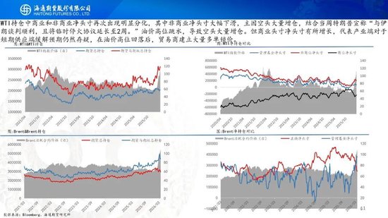 原油周报：初步谈判破裂，地缘将重新计价  第13张