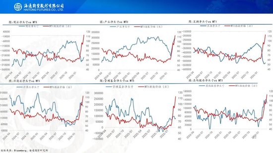原油周报：初步谈判破裂，地缘将重新计价  第14张
