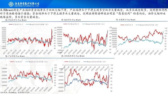 原油周报：初步谈判破裂，地缘将重新计价  第15张