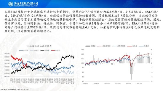 原油周报：初步谈判破裂，地缘将重新计价  第17张