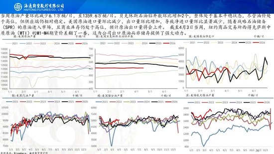 原油周报：初步谈判破裂，地缘将重新计价  第18张