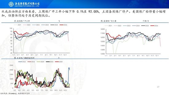 原油周报：初步谈判破裂，地缘将重新计价  第19张