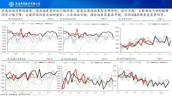 原油周报：初步谈判破裂，地缘将重新计价  第20张