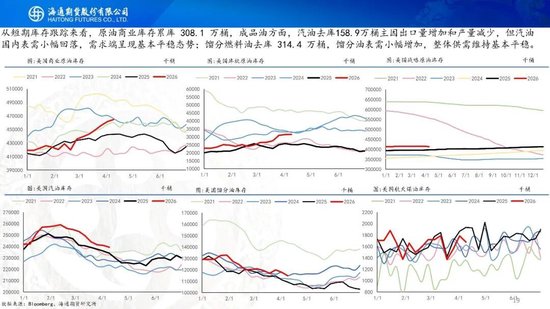 原油周报：初步谈判破裂，地缘将重新计价  第21张