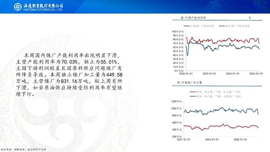 原油周报：初步谈判破裂，地缘将重新计价  第26张