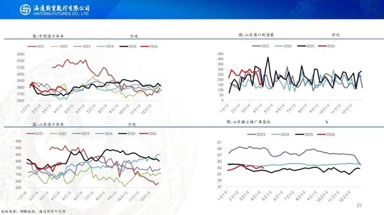 原油周报：初步谈判破裂，地缘将重新计价  第27张